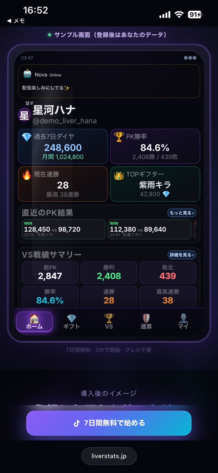 LiverStatsの成績と専属AIのサンプル画面